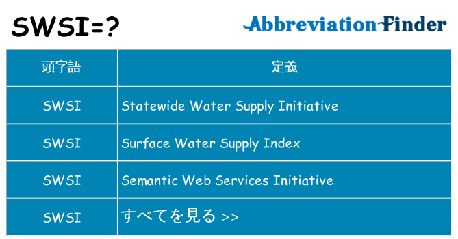 swsi は何の略します。