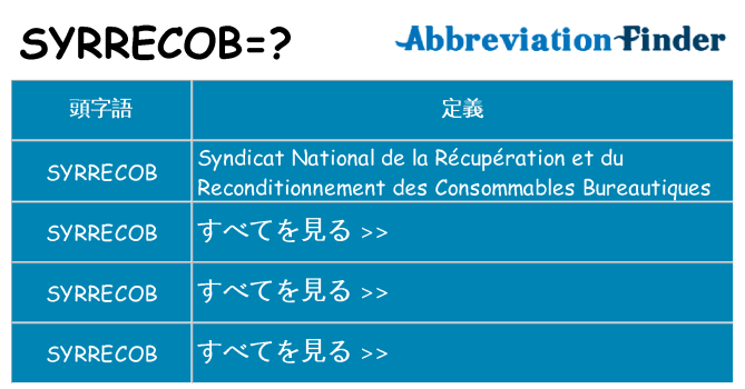 syrrecob は何の略します。