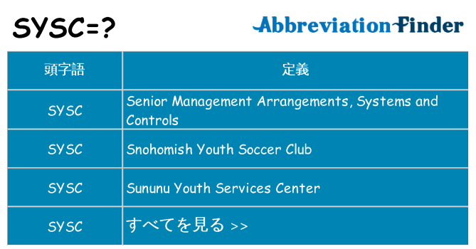 sysc は何の略します。