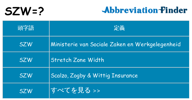 szw は何の略します。