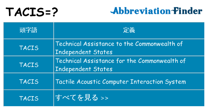 tacis は何の略します。