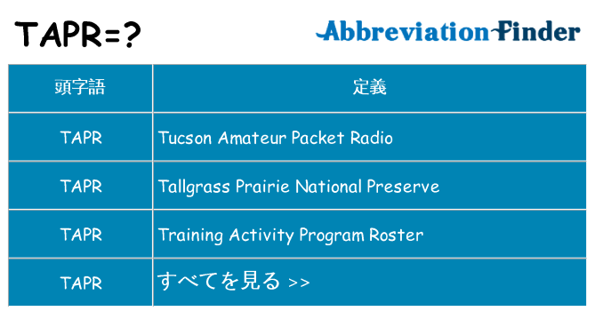 tapr は何の略します。