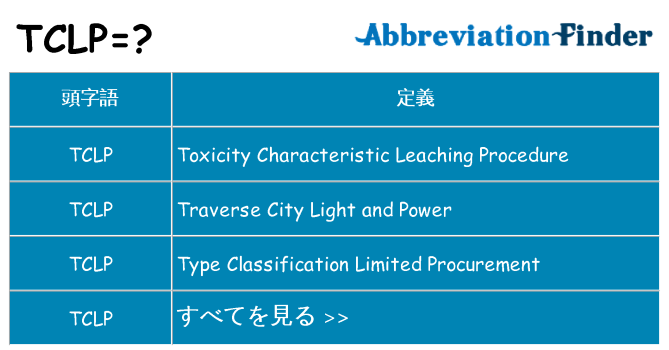 tclp は何の略します。