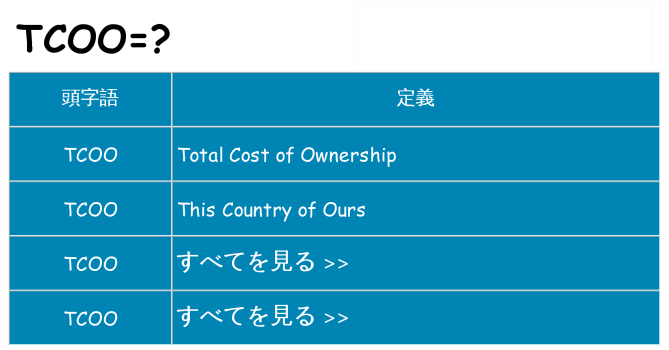 tcoo は何の略します。