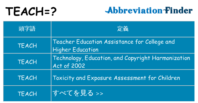 teach は何の略します。