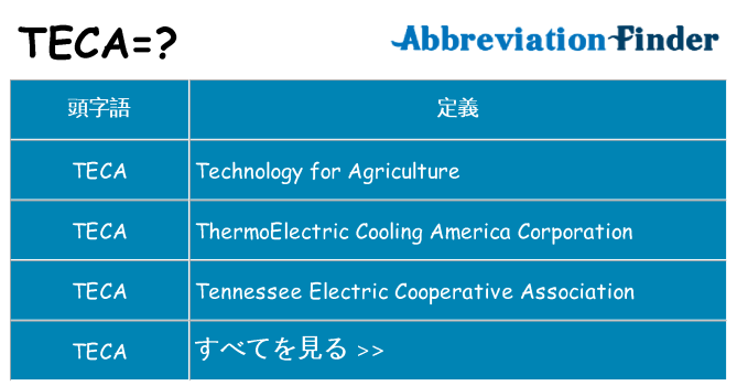 teca は何の略します。