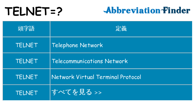 telnet は何の略します。