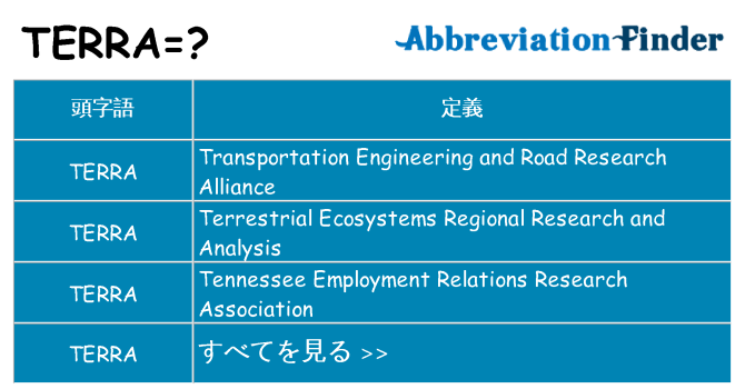 terra は何の略します。