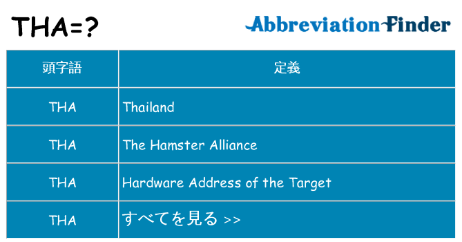 tha は何の略します。