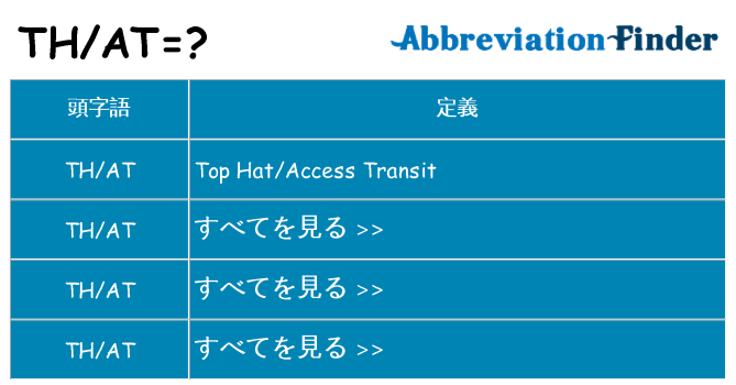 that は何の略します。
