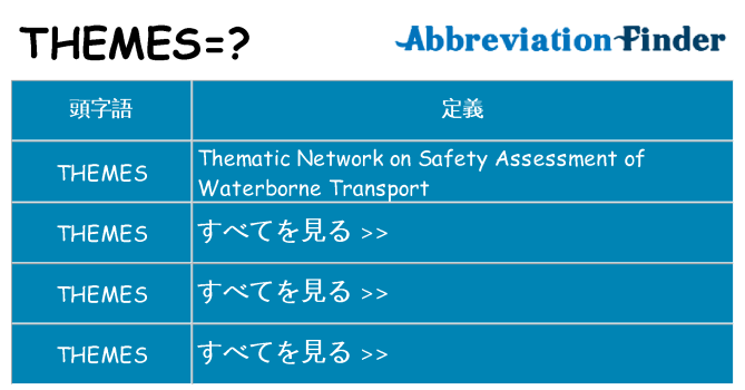 themes は何の略します。