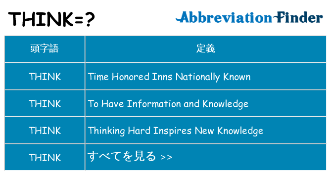 think は何の略します。