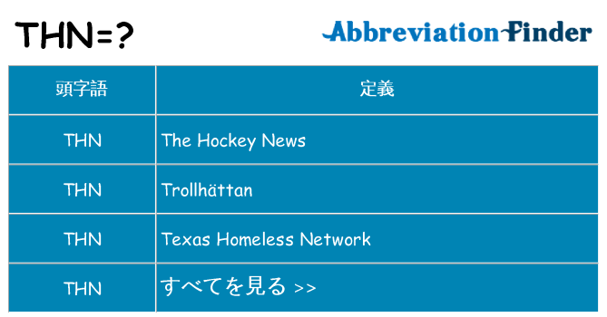 thn は何の略します。