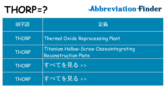 thorp は何の略します。