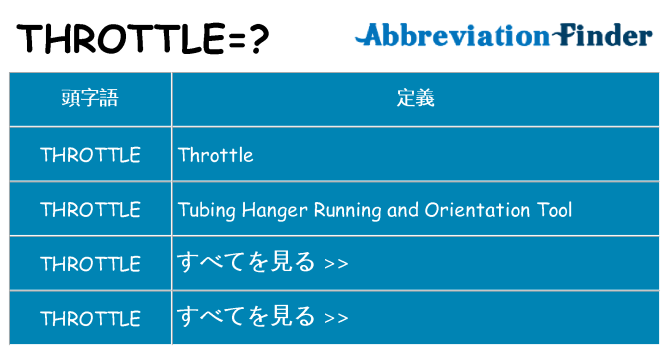 throttle は何の略します。