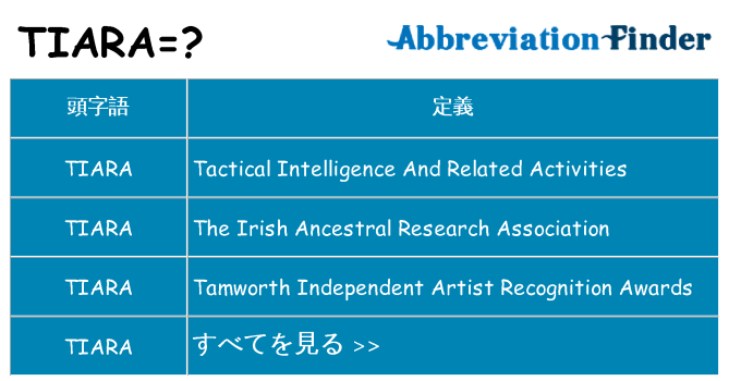 tiara は何の略します。
