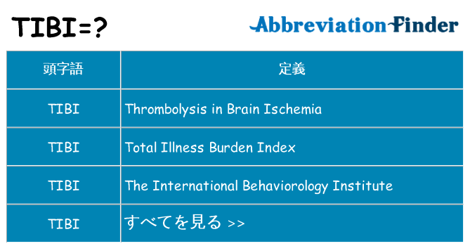 tibi は何の略します。
