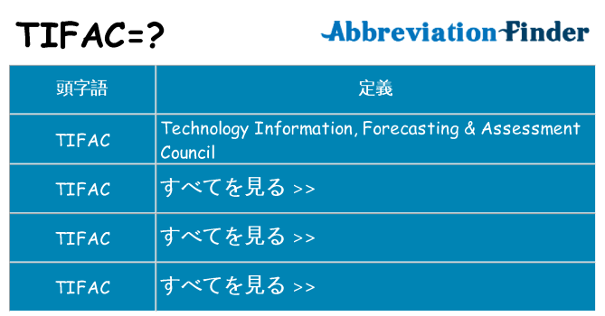 tifac は何の略します。