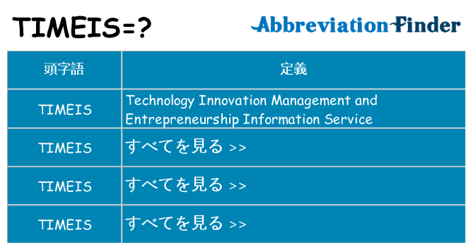 timeis は何の略します。