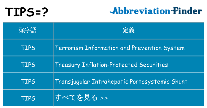 tips は何の略します。