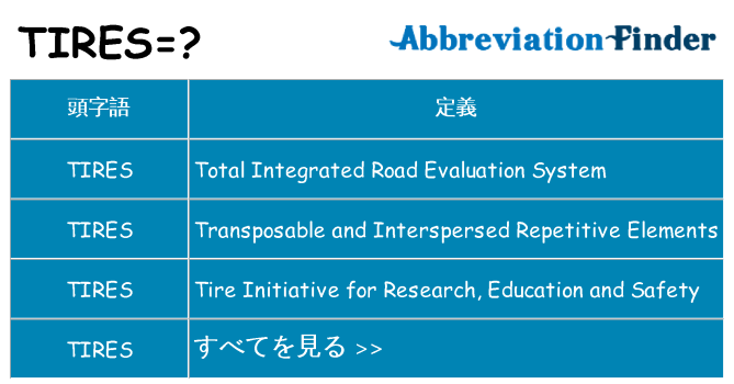 tires は何の略します。