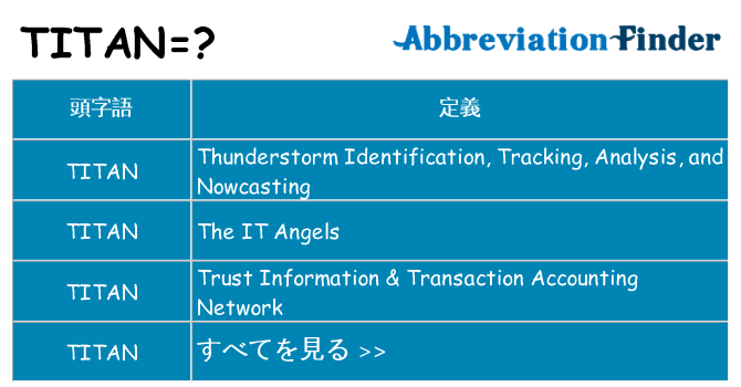 titan は何の略します。