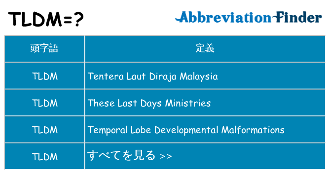 tldm は何の略します。