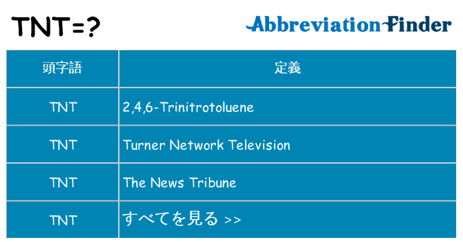 tnt は何の略します。