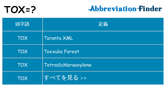 tox は何の略します。
