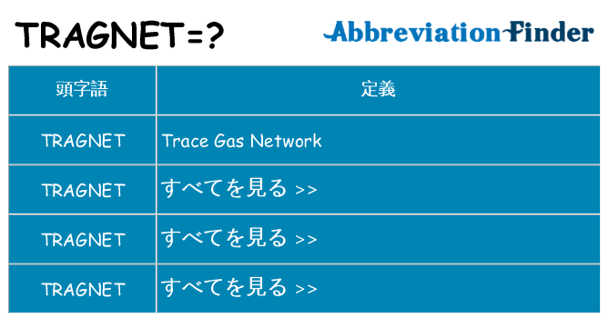 tragnet は何の略します。