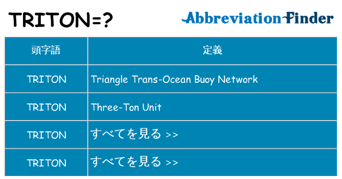 triton は何の略します。