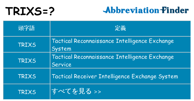 trixs は何の略します。