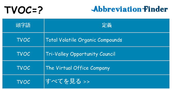 tvoc は何の略します。