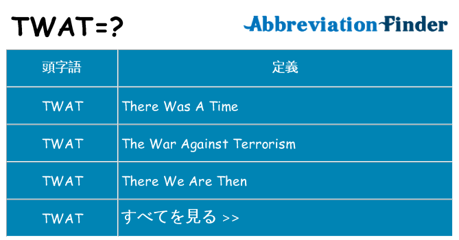 twat は何の略します。