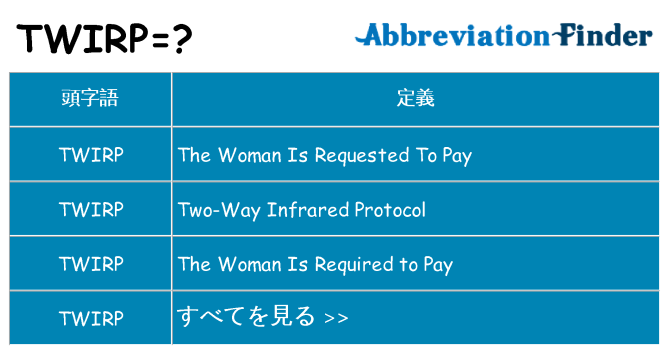 twirp は何の略します。