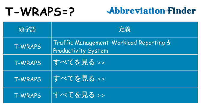 t-wraps は何の略します。