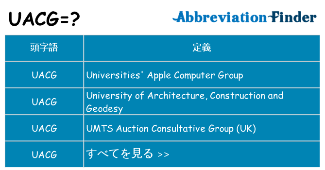 uacg は何の略します。