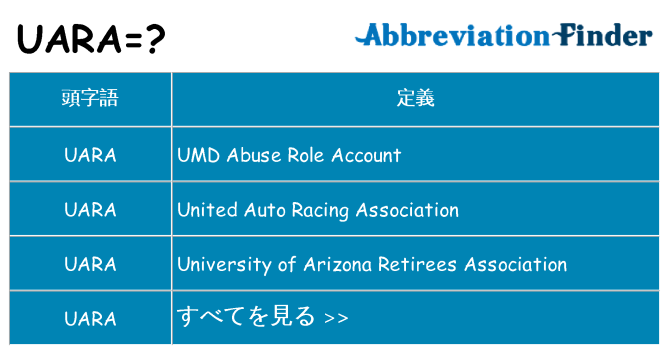 uara は何の略します。