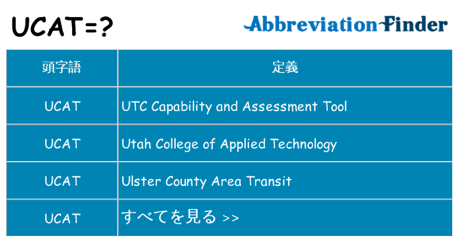 ucat は何の略します。