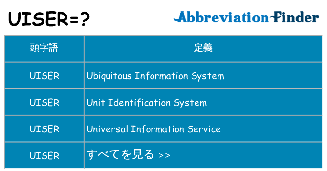 uiser は何の略します。