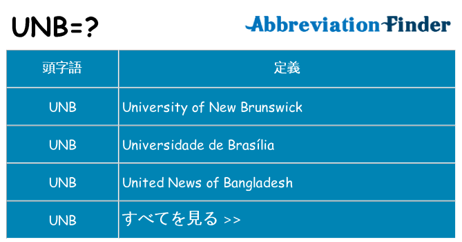 unb は何の略します。