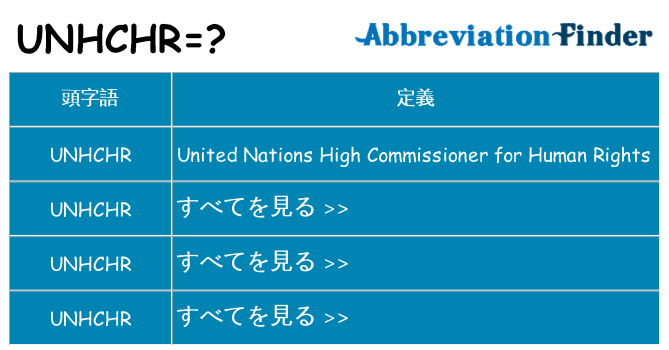 unhchr は何の略します。