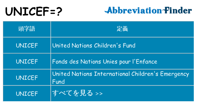 unicef は何の略します。