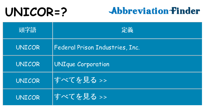 unicor は何の略します。