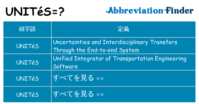 unites は何の略します。