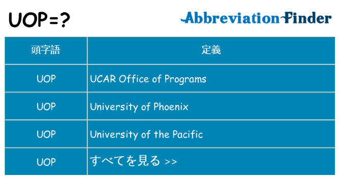 uop は何の略します。