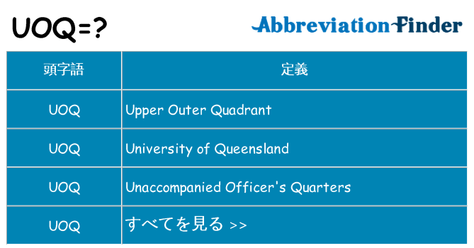 uoq は何の略します。