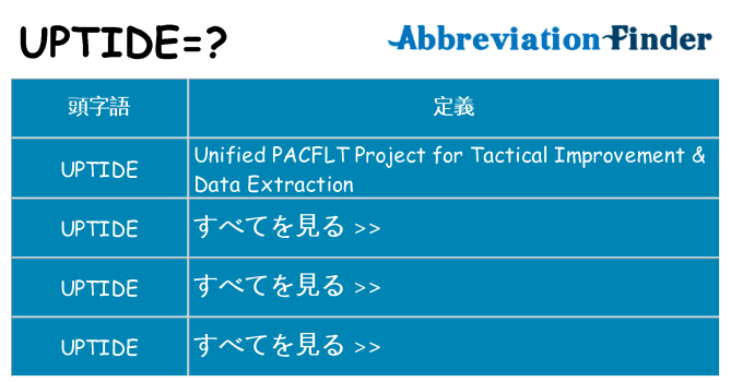 uptide は何の略します。