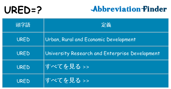 ured は何の略します。