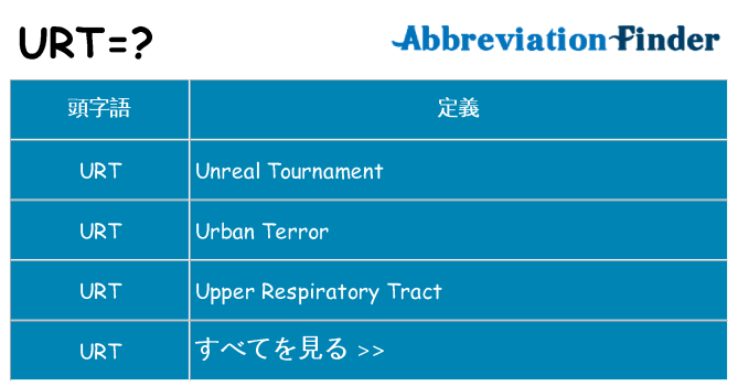 urt は何の略します。